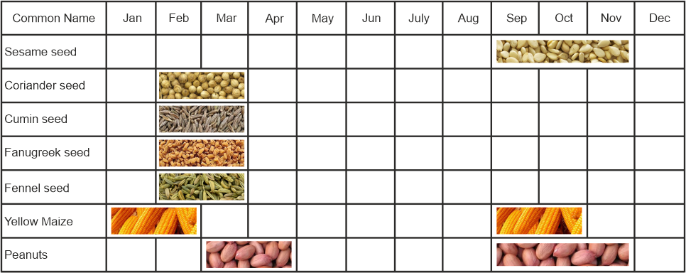 chart